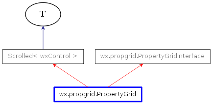 Inheritance diagram of PropertyGrid