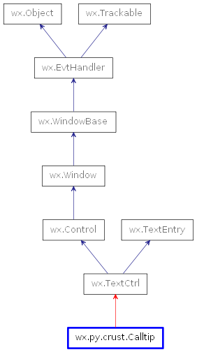 Inheritance diagram of Calltip