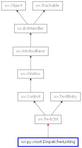 Inheritance diagram of DispatcherListing
