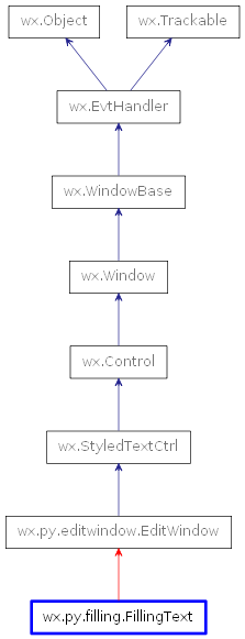 Inheritance diagram of FillingText