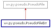 Inheritance diagram of PseudoFileErr