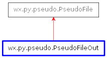 Inheritance diagram of PseudoFileOut