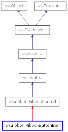 Inheritance diagram of RibbonButtonBar