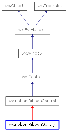 Inheritance diagram of RibbonGallery