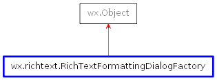 Inheritance diagram of RichTextFormattingDialogFactory