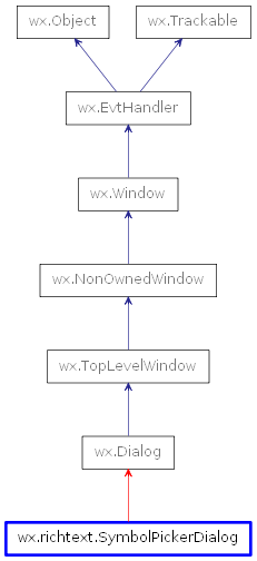 Inheritance diagram of SymbolPickerDialog