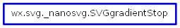 Inheritance diagram of SVGgradientStop