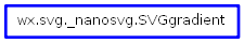 Inheritance diagram of SVGgradient