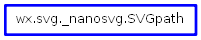 Inheritance diagram of SVGpath