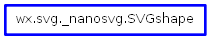 Inheritance diagram of SVGshape