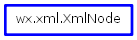 Inheritance diagram of XmlNode